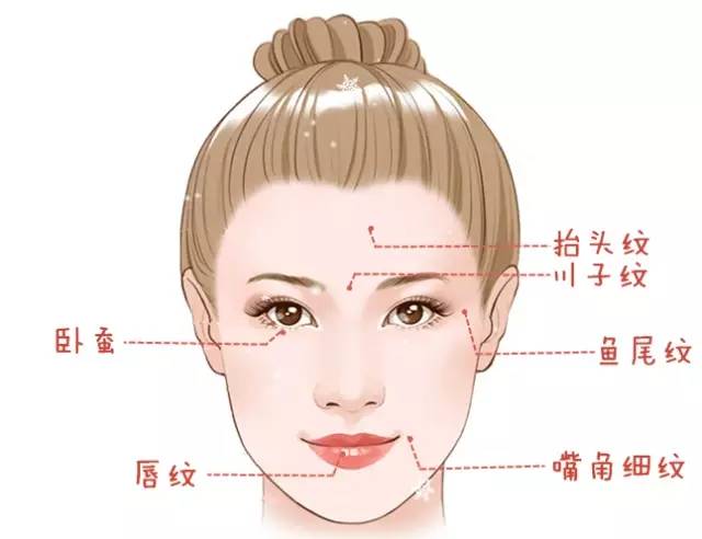 大中小分子玻尿酸有什么區別，法令紋又是用的什么