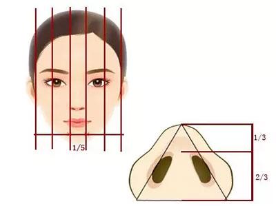 鼻翼縮小術