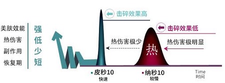 激光祛斑哪家醫院較好