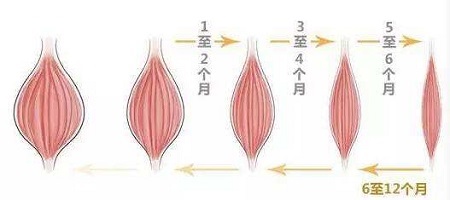 打玩完瘦臉后在一星期內