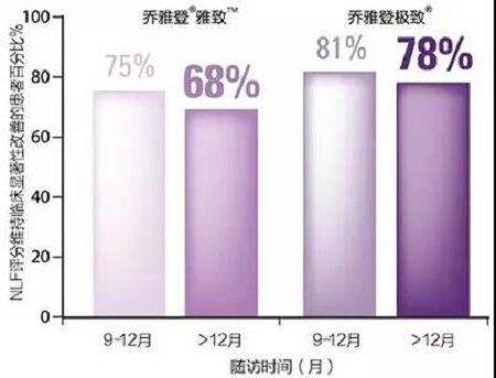 玻尿酸為什么維持時間短？