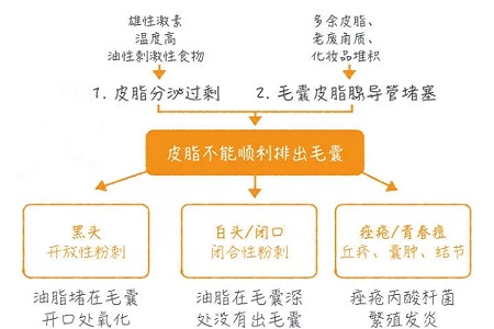 擠痘竟然被送進ICU！你的痘痘還好嗎？