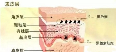 問診室：祛斑后皮膚能年輕十歲？關于祛斑的這些問題你知道嗎？