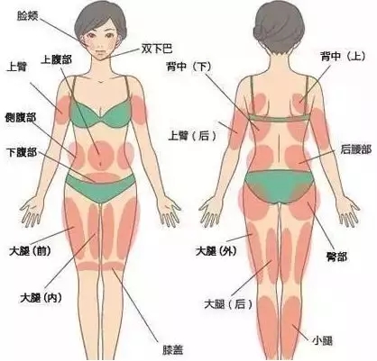 夏天來臨前享“瘦”的正確姿勢，原來是……